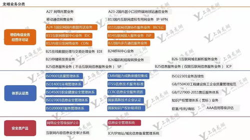 基礎電信業(yè)務許可證與增值電信業(yè)務許可證分類區(qū)別解讀——聚焦第一類增值電信業(yè)務