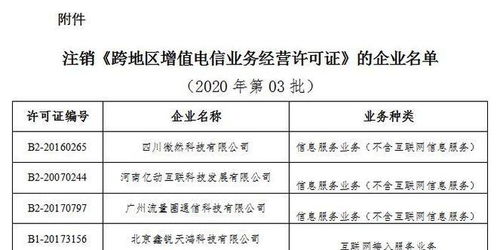 工信部擬注銷6家企業(yè)跨地區(qū)增值電信業(yè)務經營許可，涉及第一類增值電信業(yè)務