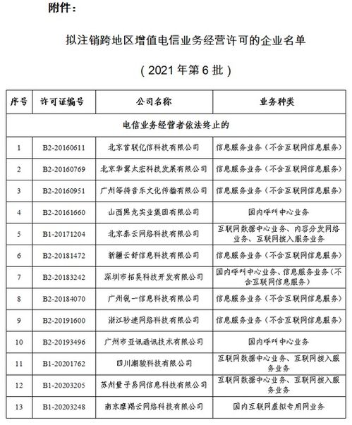 工信部擬注銷13家企業(yè)跨地區(qū)增值電信業(yè)務經營許可